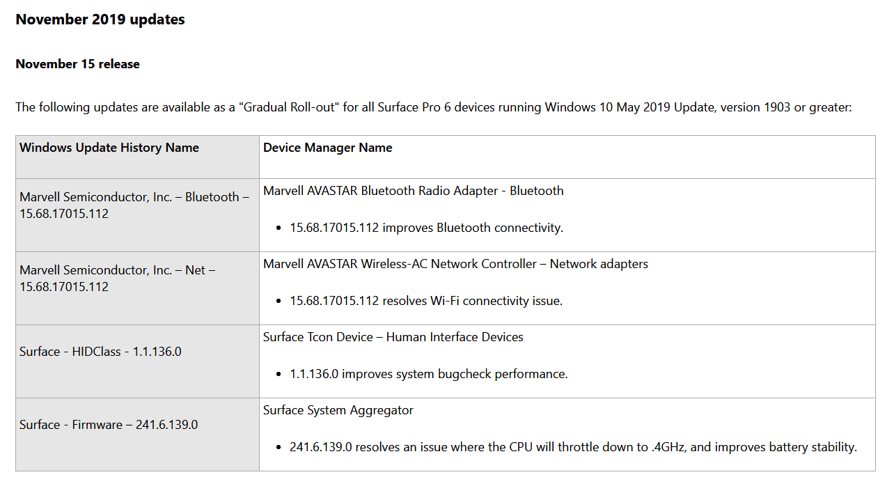 November Driver Updates Microsoft Surface Forums